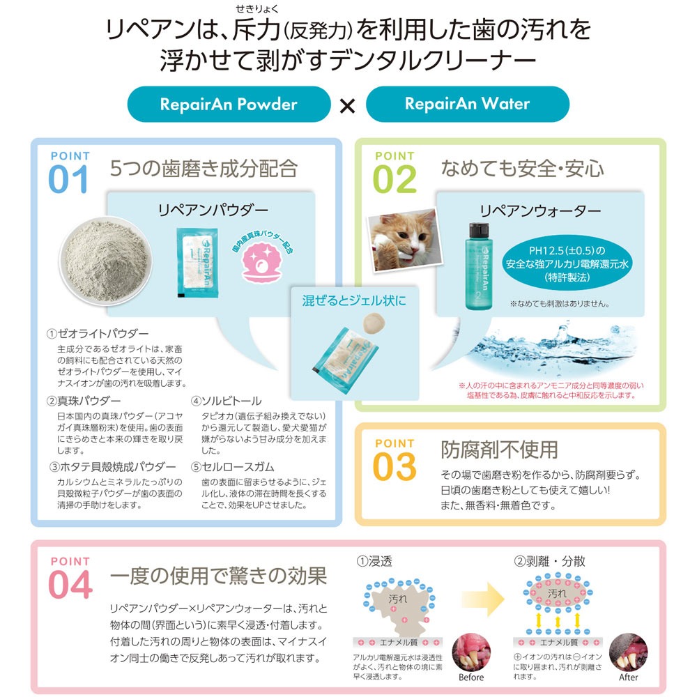 新作人気 Repairan デンタルクリーナー お徳用 個入 回分 日本製 犬 猫 天然ゼオライト 歯石取り 歯石除去 歯石対策 歯磨き粉 デンタルケア オーラルケア 無刺激 防腐剤不使用 無香料 無着色 安心 安全 リペアン Byron バイロン Whitesforracialequity Org