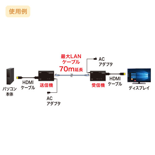 サンワサプライ ディスプレイエクステンダー(セットモデル) VGA