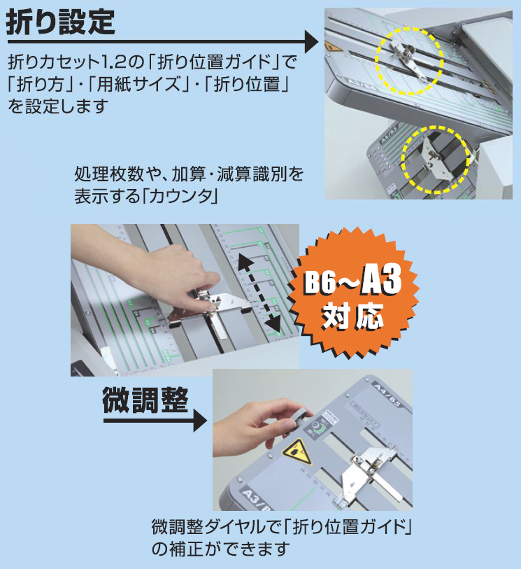 【楽天市場】マックス 紙折り機 B6～A3対応 EPF-300 [ EF90018 ]：事務蔵