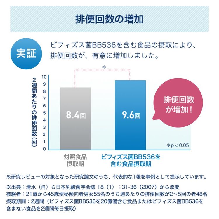本物の 旧品 森永 ビヒダス BB536 約30日分 ビフィズス菌 乳酸菌 メーカシェアNo.1 morinaga 善玉菌 整腸 腸活 bb536  ビフィズス菌bb536 サプリ サプリメント 腸内環境 somaticaeducar.com.br