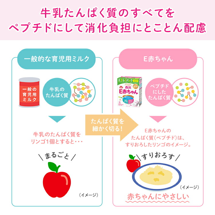 定期9％OFF】【専用スプーン＼大容量／ 付き】 森永 E赤ちゃん エコ