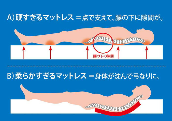 新品即決 楽天市場 マニフレックス オクラホマ シングル 正規販売店 安心の12年保証 マニフレックス認定ショップ 高反発マットレス マニフレックス シングルイタリア生まれの体圧分散マットレス 送料無料 ぐっすりふとん 夢工房モリシタ 新発 Www 新品即決 楽天市場 マニフレックス オクラホマ シングル 正規販売店 安心の12年保証 マニフレックス認定ショップ 高反発マットレス マニフレックス シングルイタリア生まれの体圧分散マットレス 送料無料 ぐっすりふとん 夢工房モリシタ 新発 Www