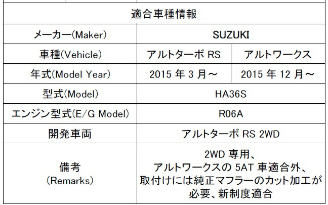 品質のいい新発売 Blitz ブリッツ マフラー Nur Spec Vs Suzuki アルトワークス アルトターボ Rs 大型商品 配送注意 Blitz ブリッツ マフラー 送料無料 魅力的な価格