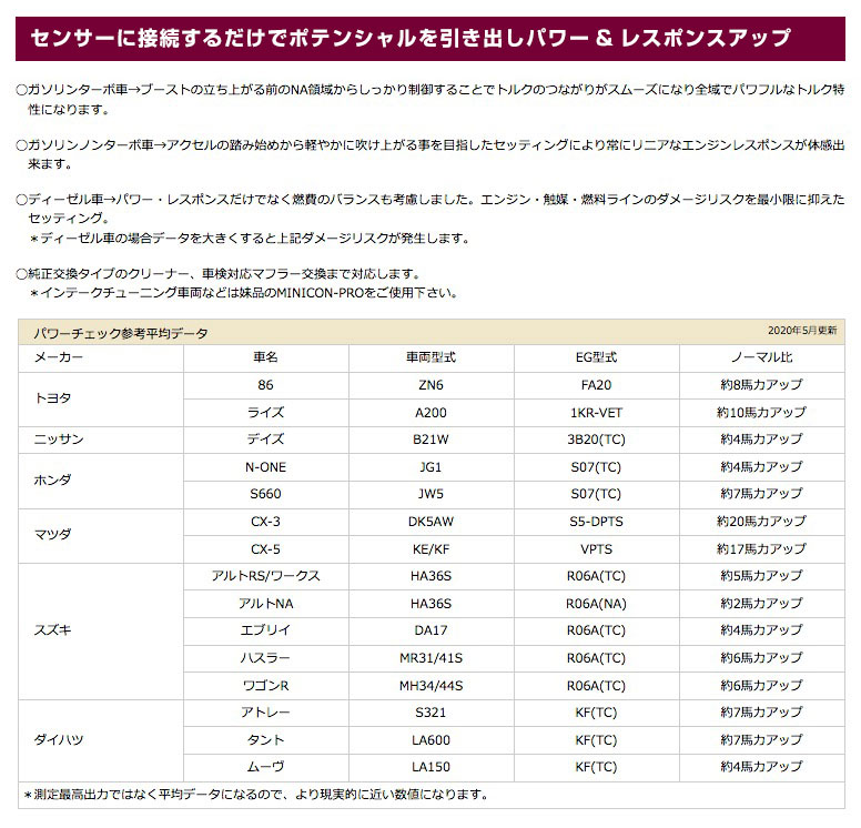 最大51%OFFクーポン シエクル Siecle MINICON ミニコン 本体 ハーネスセット トヨタ系 fucoa.cl