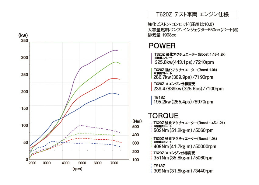 Trust トラスト Greddy ボルトオンターボキット T6z キャタライザー付き Zn6 Zc6 トヨタ 86 スバル Brz ターボキット Turbokit ハチロク Exマニホールド エキマニ キャタライザー インタークーラー アルミパイピング Airinx 車検対応 septicin Com Trust トラスト Greddy ボルトオンターボキット T6z キャタライザー付き Zn6 Zc6 トヨタ 86 スバル Brz ターボキット Turbokit ハチロク Exマニホールド エキマニ キャタライザー インタークーラー アルミパイピング Airinx 車検対応 septicin Com