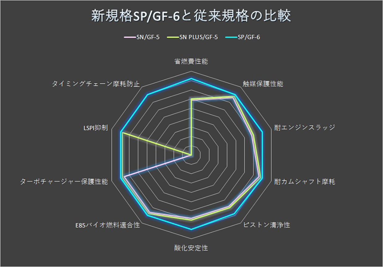 TRUSTトラストGREDDYエンジンオイルF420L10W-3010W-30SP-CF【17501248】