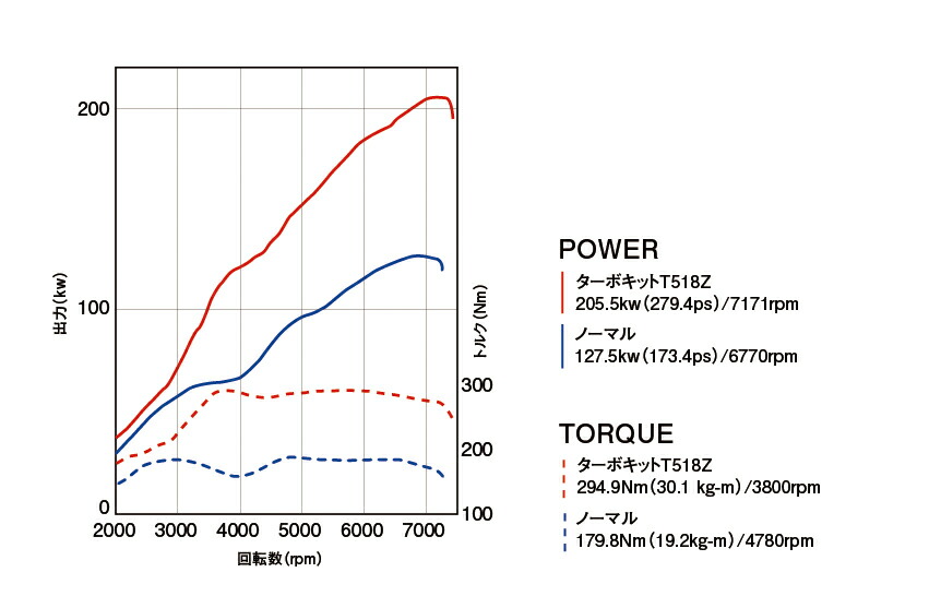 Greddy ボルトオンターボキット キャタライザー無し Zn6 Zc6 トヨタ 86 スバル Brz ターボキット Turbokit ハチロク Exマニホールド エキマニ フロントパイプ インタークーラー アルミパイピング Airinx septicin Com
