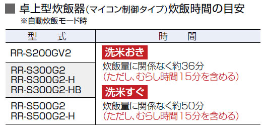 リンナイ 業務用ガス炊飯器 RR-S200GV2 涼厨 αかまど炊き（ハイ