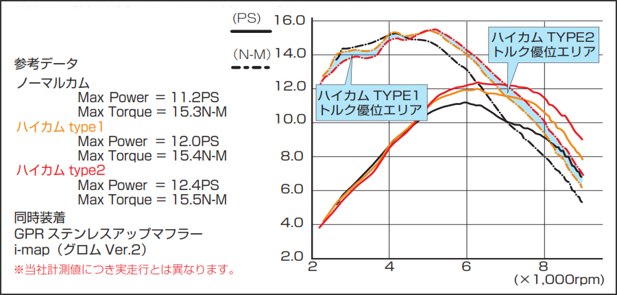 Kitaco Lightボア引き揚げるkit 181cc ハイカムシャフト 印字機2果報 黒奴円柱 Grom 212 1432621 Ogival Com My