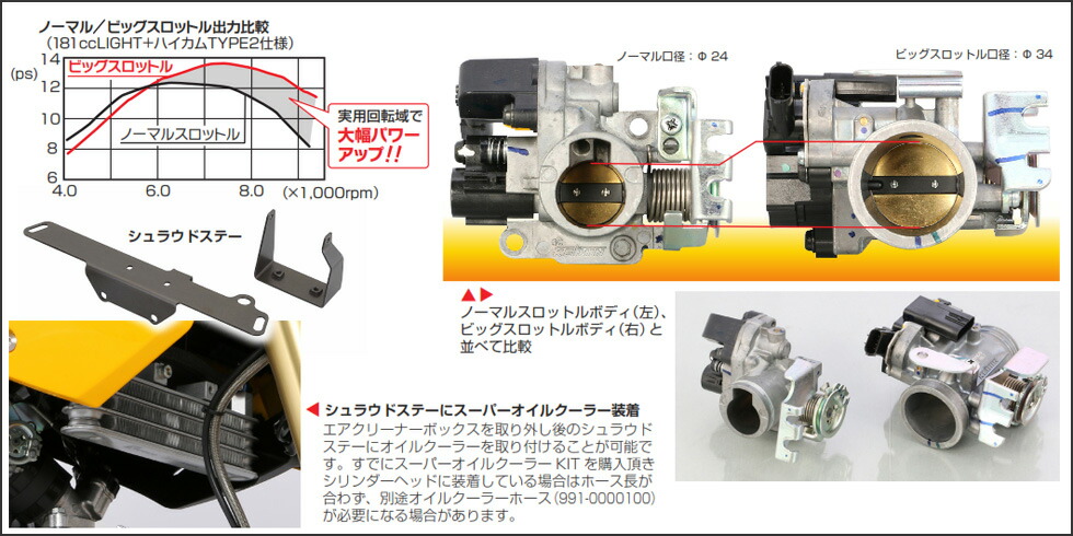 Kitaco ビッグスロットルkit キタコ製lightボアアップkit164cc 181cc ハイカムシャフト タイプ1 2付属用 Grom 403 Mpgbooks Com