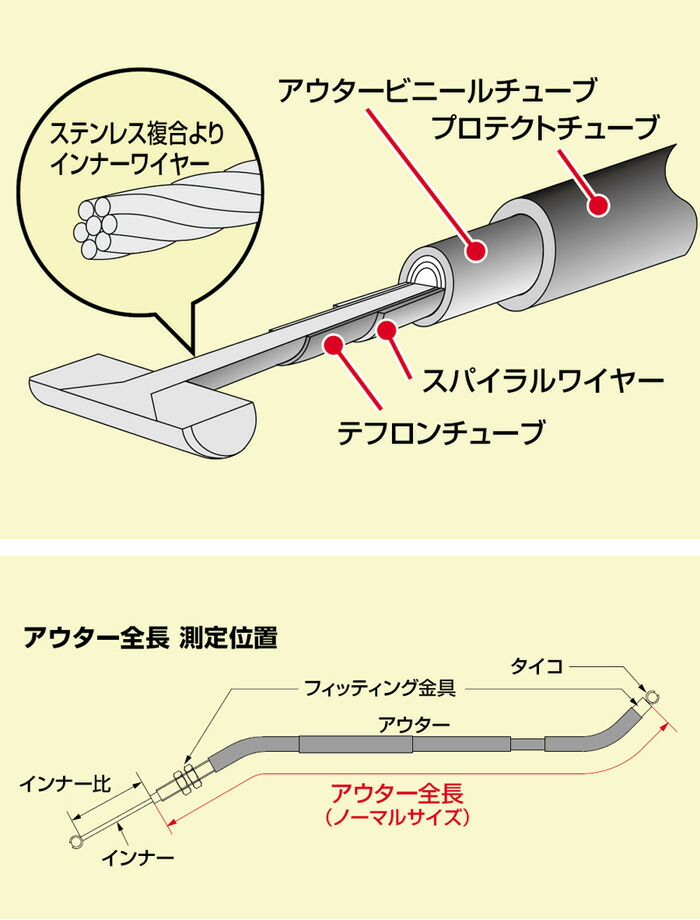 安心の実績 高価 買取 強化中 HURRICANE 350SS S2 .250SS S1 純正リプレイスケーブル スロットルassy HB4724  ergosilla.cl