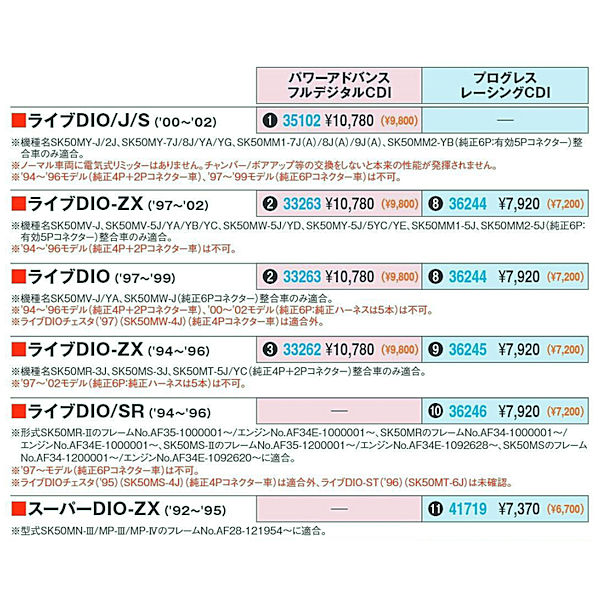 最安 デイトナ DAYTONA 36246 プログレス レーシングCDI ライブDIO SR '94〜'96 se3.com.br