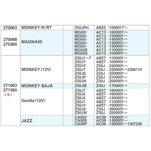 Posh ポッシュ 一ころ Cdi ス パ 組み討ち ホンダ 12v山猿 Fi環を撥ねる モンキーバハ 12v大猩猩 Jazz Cannes Encheres Com