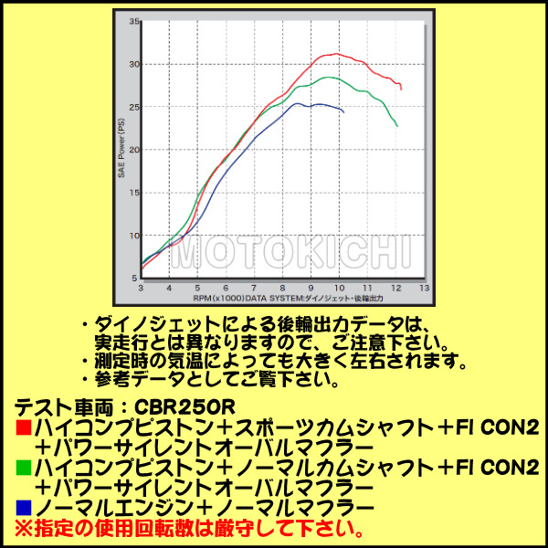 SP武川 タケガワ 01-08-0056 CBR250R スポーツカムシャフト CRF250L