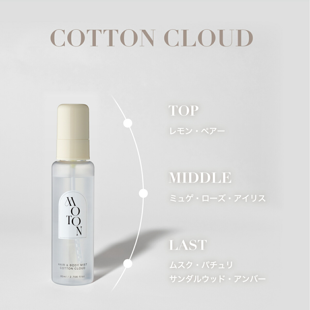 ♥cr463-598香水・ヘアミスト・ボディミストおまとめ _ 甘い香り🍯 MOTON ハニーベアコレクション ヘア&ボディミスト