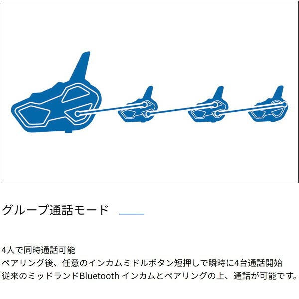 MIDLAND(ミッドランド) BT R1 RCF シングルパック（R1 ADVANCED