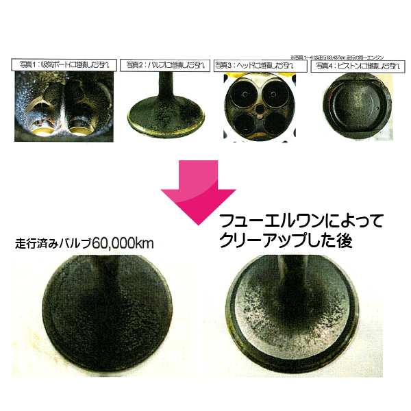 楽天市場 ワコーズ エンジン不調に ｆ 1 フューエルワン F101 １本0ml 清浄系燃料添加剤 ガソリン添加剤 施工が不安な方はお問い合わせください ヒューエルワン モトワン楽天市場店