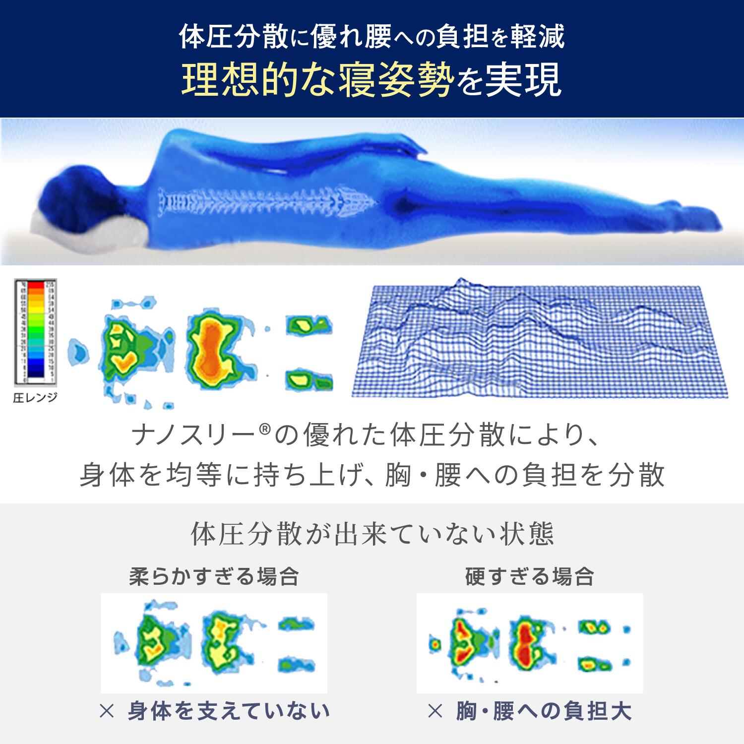 高反発マットレス モットン シングル マットレス ベッド 敷布団 体圧分散 10cm かため やわらかめ 日本製
