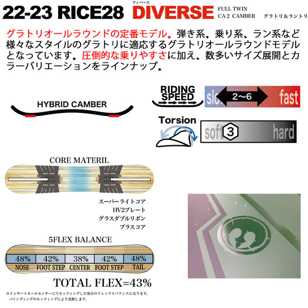 RICE28 limited グラトリ フリーラン ライス28 | tspea.org