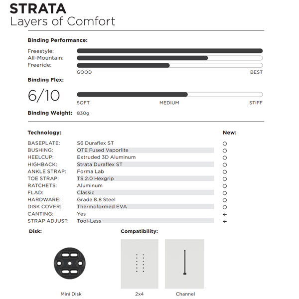予約スノーボードビンディングバインディング22-23UNIONユニオンSTRATATEAMHBストラータチームハイバック22-23-BD-UNIフリースタイルフリーライドグラトリ
