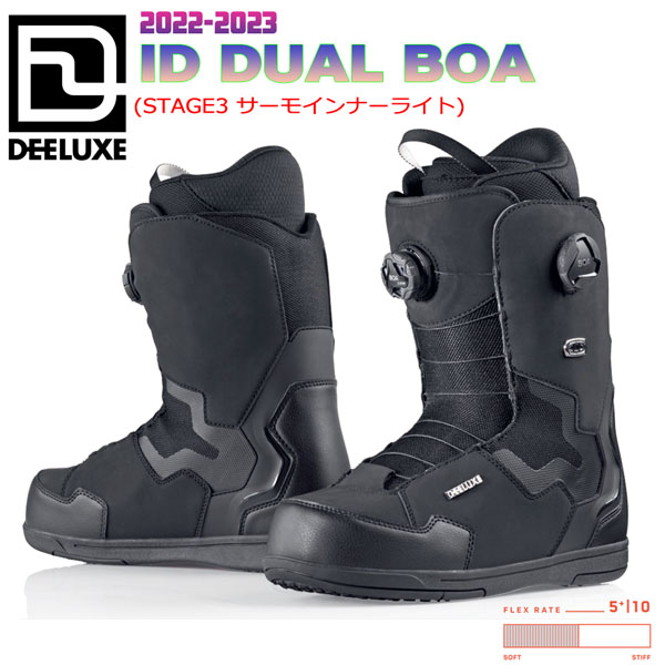 BURTONプロセスとDEELUXE ID