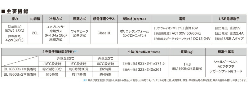 楽天市場 マキタ 3電源 対応 7段階 温度設定 18 60 現場 アウトドア スポーツ 18ｖ バッテリー 家庭用電源 シガーソケット 車 対応 キャスター付 Makita 冷やす 温める Usb 機器充電 対応 充電式保冷温庫 防水 保護 バッテリ 充電器別売 Cw180dz 本体 のみ