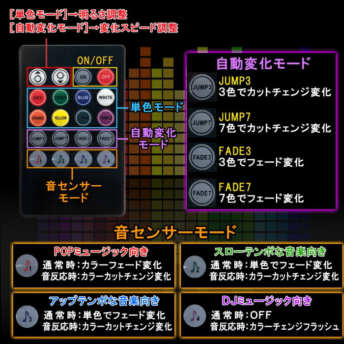 高い品質 Rav4 50系 Ledアクリルプレート セキュリティプレート スキャナー Rgb Led アクリルプレート ダミーセキュリティ 警告 アクセサリー ドレスアップ カスタム イラスト 車 ロゴ マウンテンデザイン ネコポス 印刷 Whitesforracialequity Org