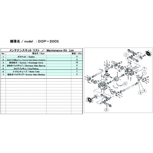 アルうしろ側 無意味さ揚水機用検査と修理一揃いの道具 ＤＯＰ－２００Ｓ用 DOP-200S MAINTENANCEKIT