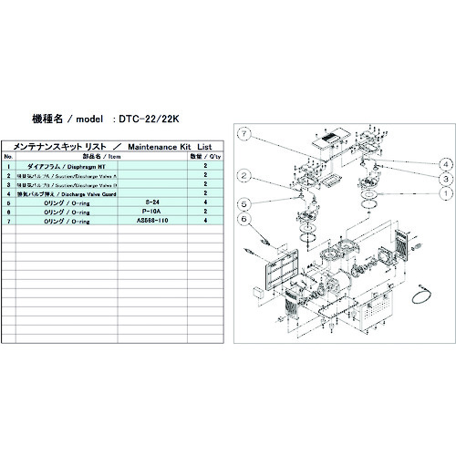 アルうしろ側 無意味さ揚水機用検査と修理一揃いの道具 ＤＴＣ－２２／２２Ｋ用 DTC-22/22K MAINTENANCEKIT