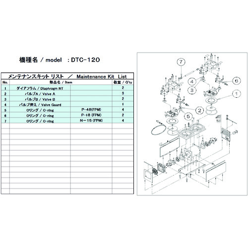 アルうしろ側 無意味さ揚水機用検査と修理一揃いの道具 ＤＴＣ－１２０用 DTC-120 MAINTENANCEKIT