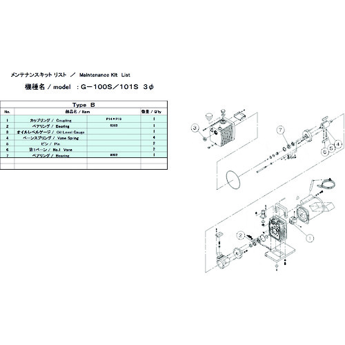 アルうしろ側 無意味さ揚水機用検査と修理一揃いの道具 Ｇ－１００Ｓ ３Φ／１０１Ｓ用 Ｂ印字機 G-101S MAINTENANCEKIT B