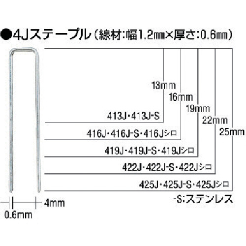 ＭＡＸ ステンレスステープル（白） 肩幅４粍 長さ２２粍 ５０００本入り口・入口 422J-S-WHITE