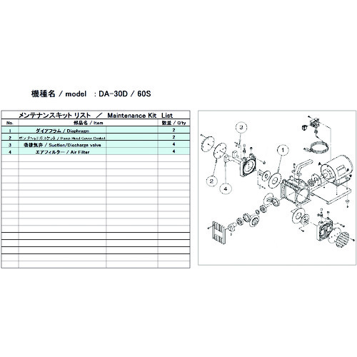 アルバック　真空ポンプ用メンテナンスキッド　ＤＡ－３０Ｄ／６０Ｓ用 DA-30D/60S MAINTENANCEKIT