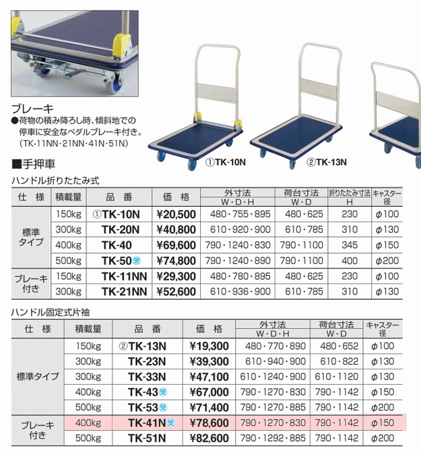 【在庫処分品】 【新品】 コクヨ 手押車（台車） W790&times;D1270&times;H895ミリ ハンドル固定式片袖　ブレーキ付 積載400kg TK-41N｜オフィス家具専門店モリタスチール