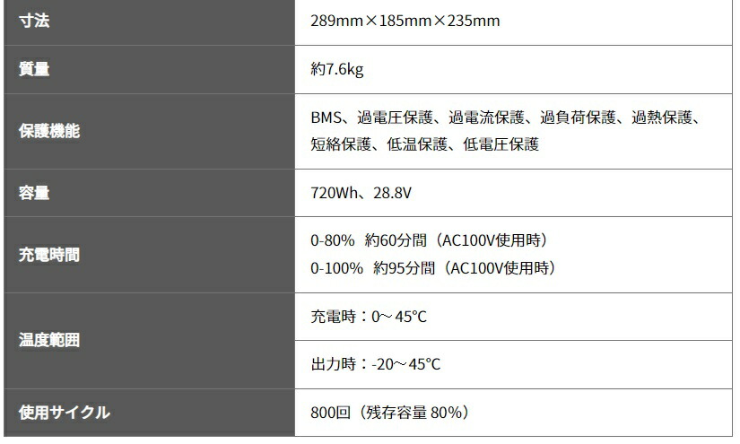 三菱重工 ML720i ポータブル電源 VOLTANK AC出力×3 USB-C×1 USB-A×2