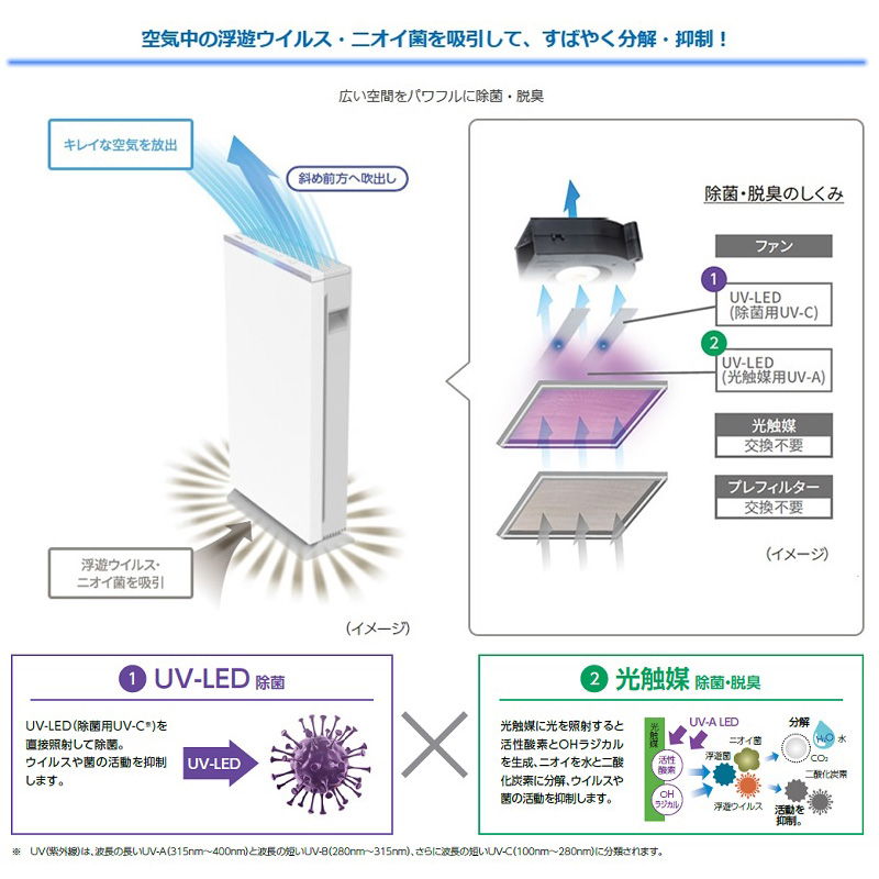 暖色系 東芝ライテック 東芝 ウイルス抑制 除菌 脱臭 UV-LED 光触媒