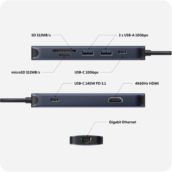 国内正規品 Hyper ハイパー HyperDrive Next 8 Port USB-C ハブ 10Gbps USB 3.2 140Wのパススルー充電｜MSQUALL