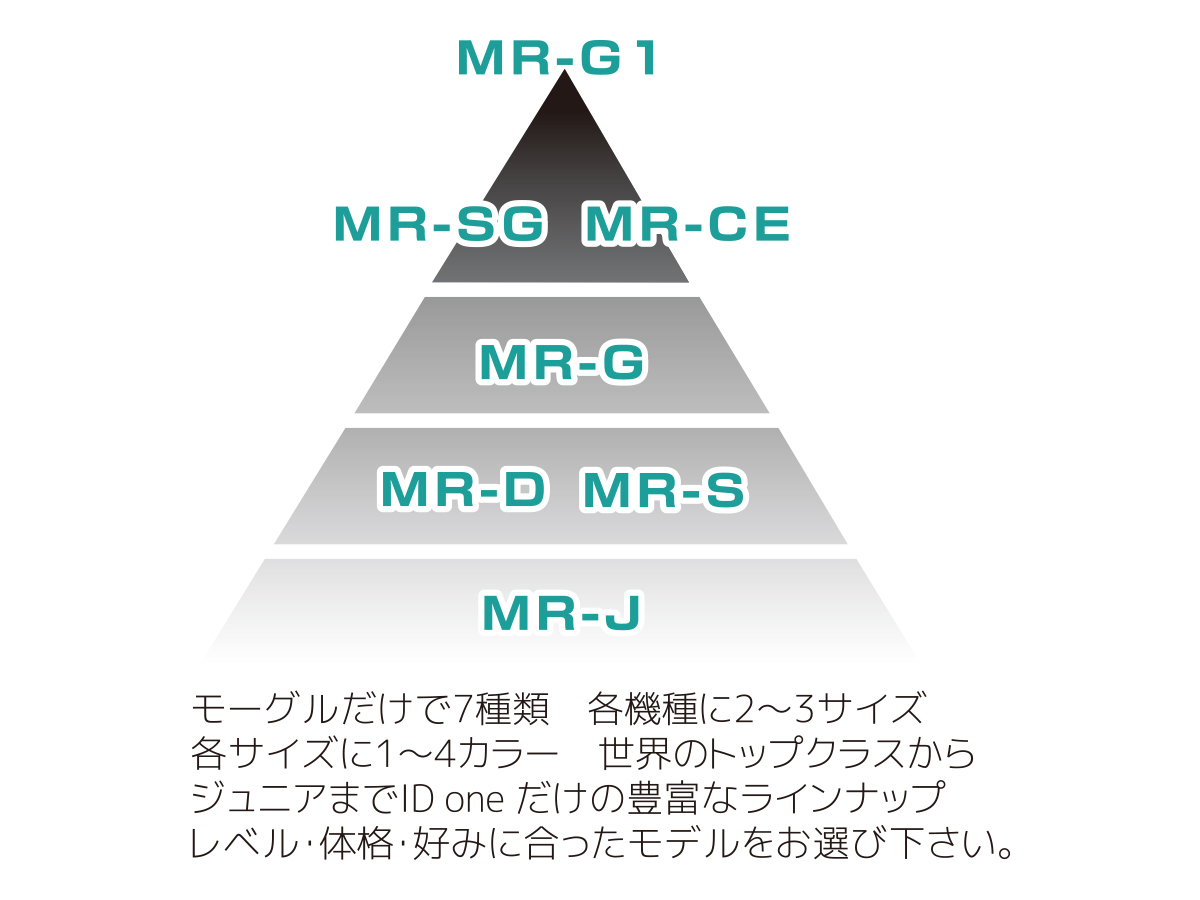 ID one (アイディーワン) モーグルライド 161cm RIDE ホワイト 2022-23