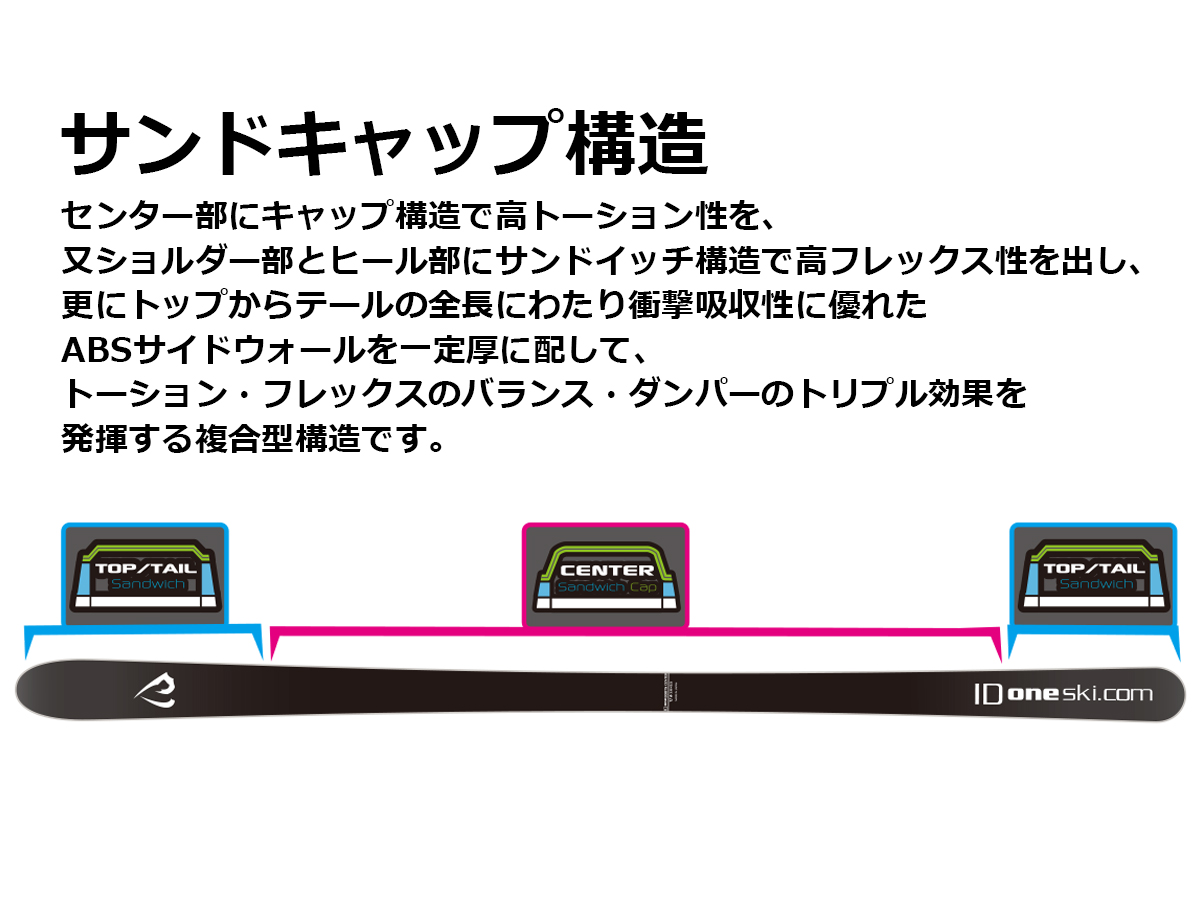 2023最新モデル☆新品IDONEアイディーワンFRXP176㎝正規」保証書完備