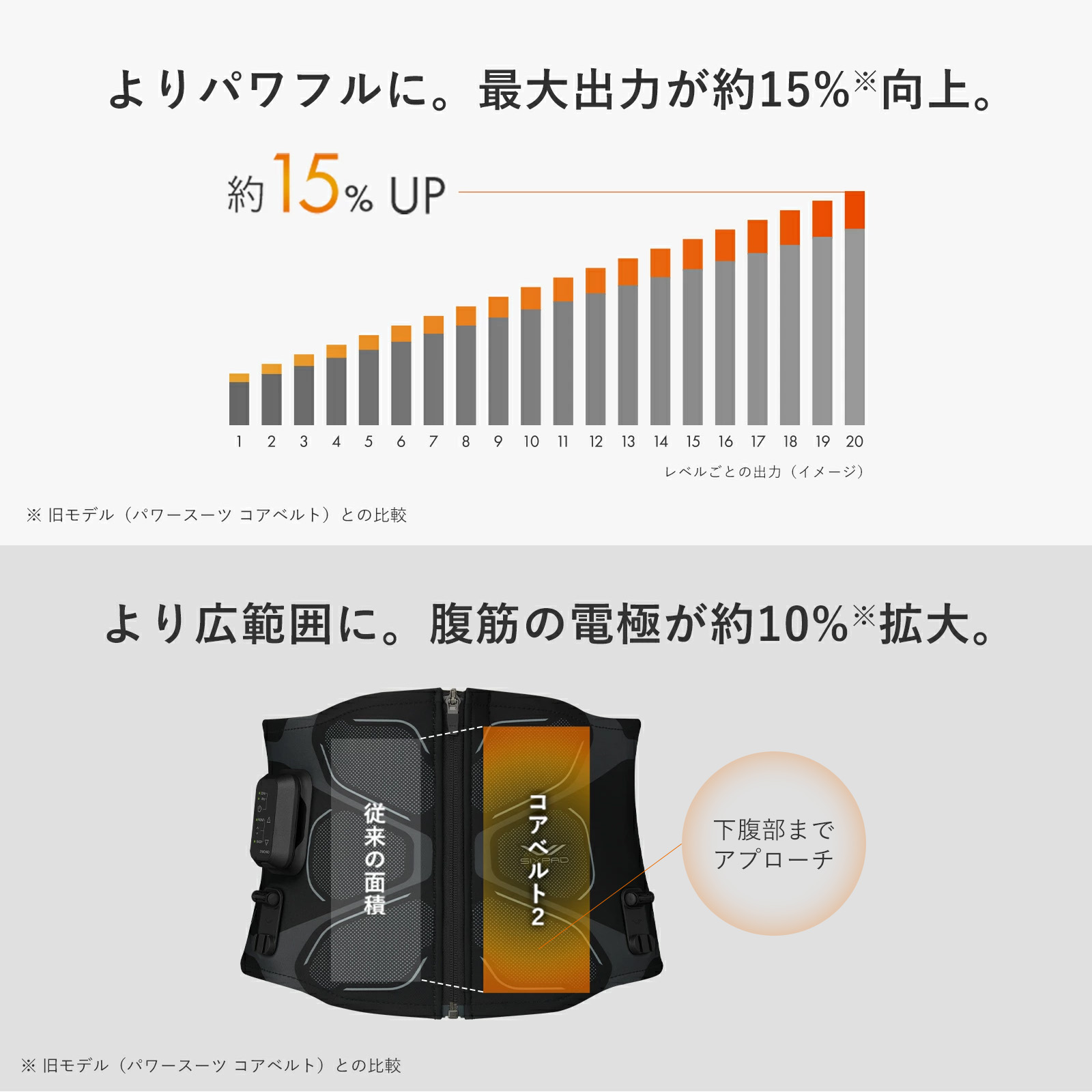 父の日のプレゼントに！】 シックスパッド コアベルト 2 専用 