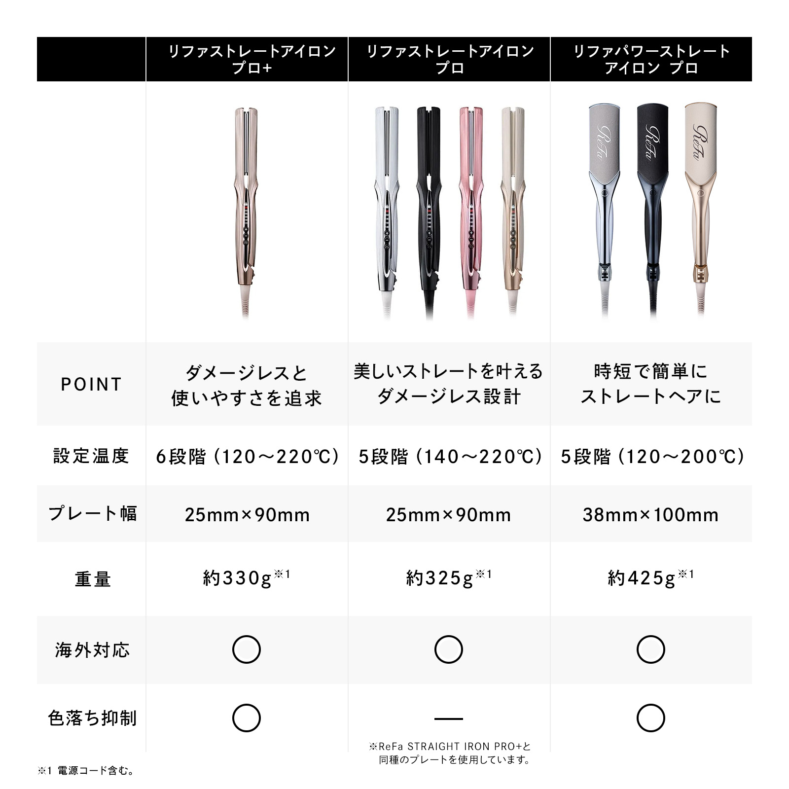 ReFa公式店】楽天総合1位 リファ ストレートアイロン プロ STRAIGHT 