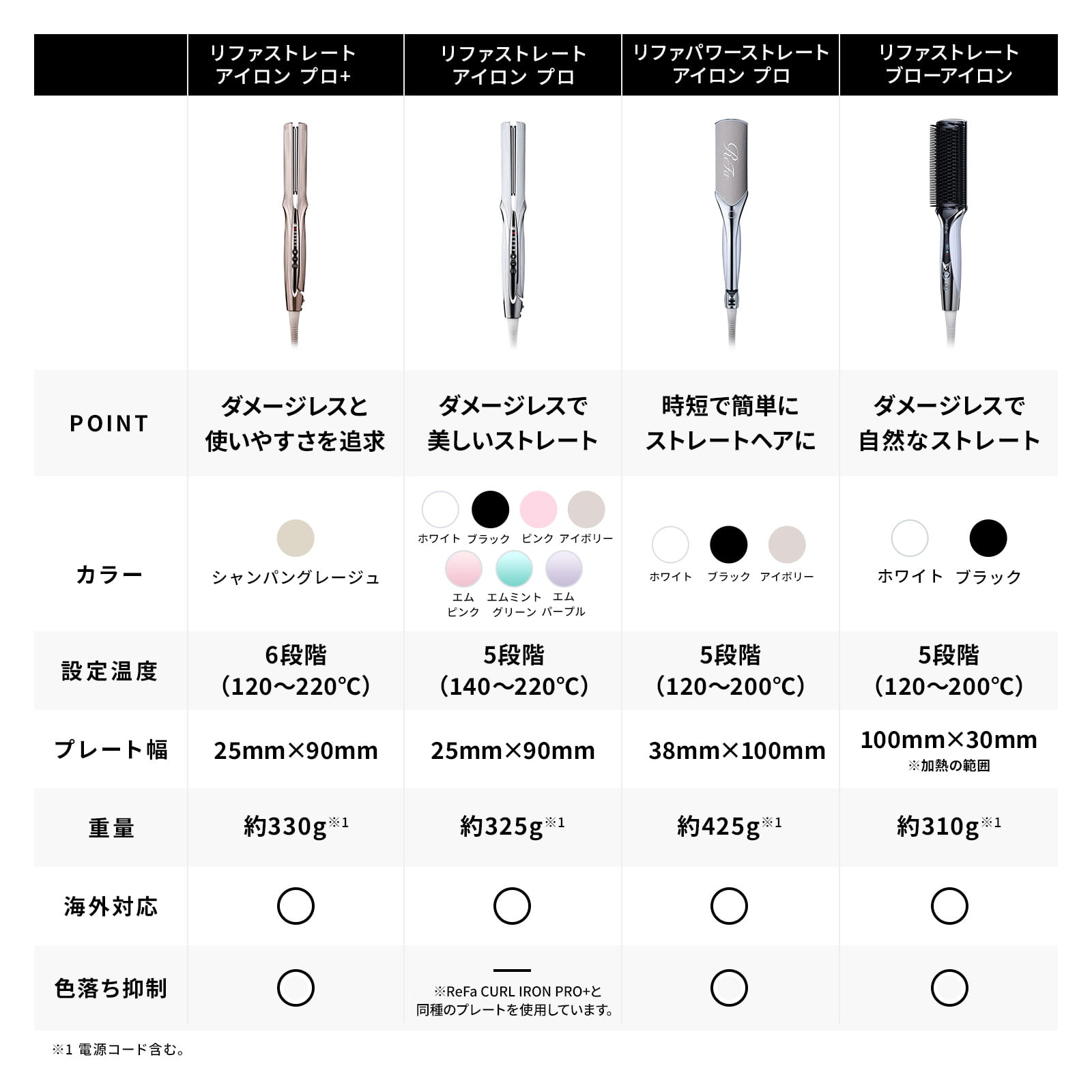 ReFa公式店 新色登場】楽天総合1位 リファ ストレートアイロン プロ