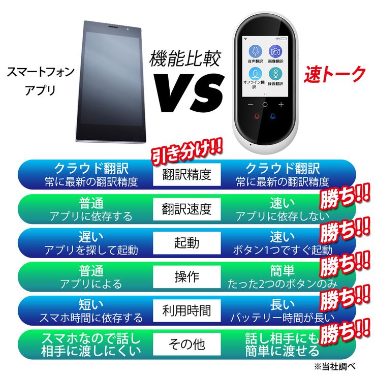 正確 な 翻訳 アプリ