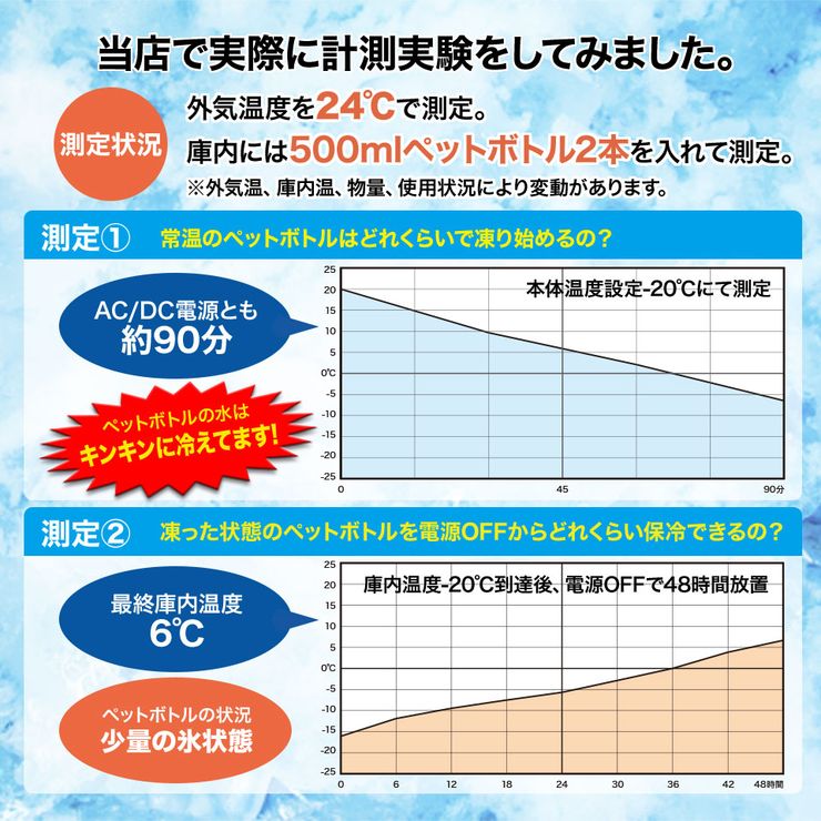 楽天市場 24時限定 P5倍 期間限定 特価 車載 冷蔵庫 冷凍庫 30l 大容量 クーラーボックス キャスター付 キャリータイプ 12v 24v 大型 シガーソケット 家庭用電源 ポータブル 保冷 車中泊 釣り アウトドア キャンプ q 備蓄 防災 送料無料 Mtk Shop 楽天