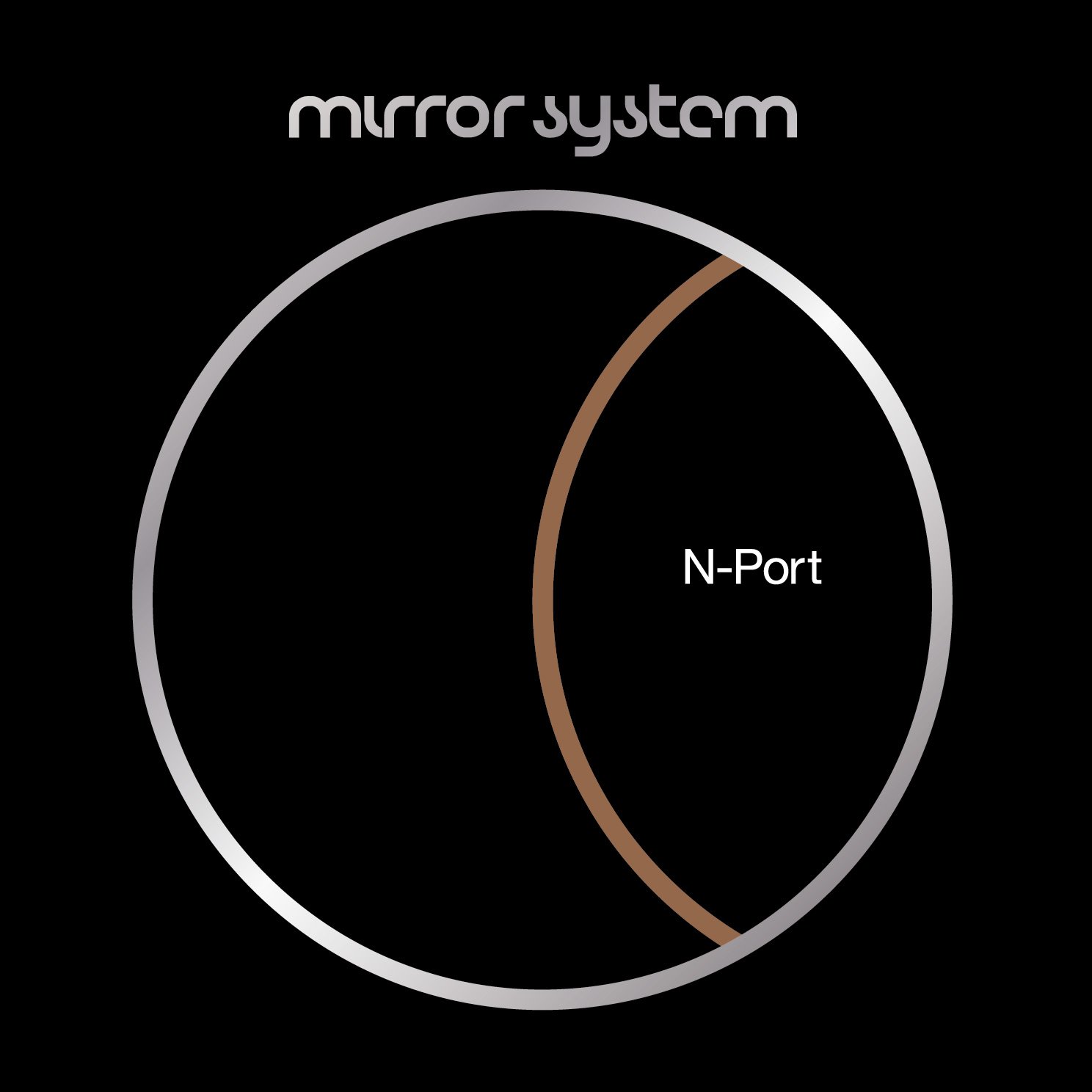 【中古-非常に良い】N-Port