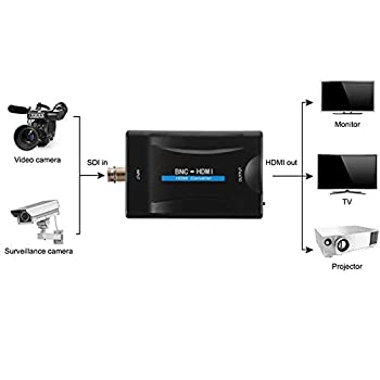 【未使用】【中古】 BNCからHDMIビデオコンバーター 1080P 720P カメラ DVR CCTV AC1420用オーディオ付き HDCP HDMI1.3監視モニターに対応