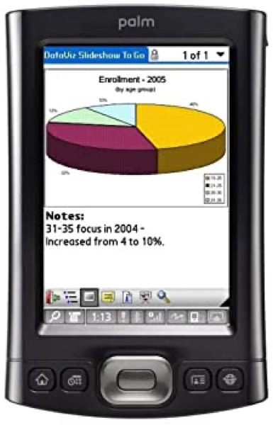 【未当てはめる】【中古】 Palm TX Handheld by Palm