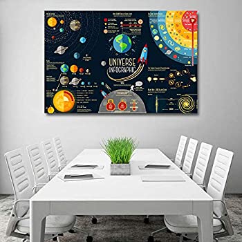 【中古】【輸入品・未使用】太陽系の惑星を構成する宇宙アート写真のポスターとキャンバスにプリントホームベッドルームリビングルームオフィス装飾壁画|ムジカ&フェリーチェ店