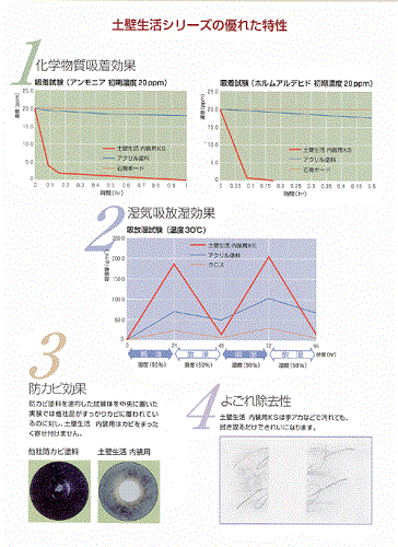 楽天市場 菊水化学工業 土壁生活fj 各色 16kg ペイントライフ楽天市場店