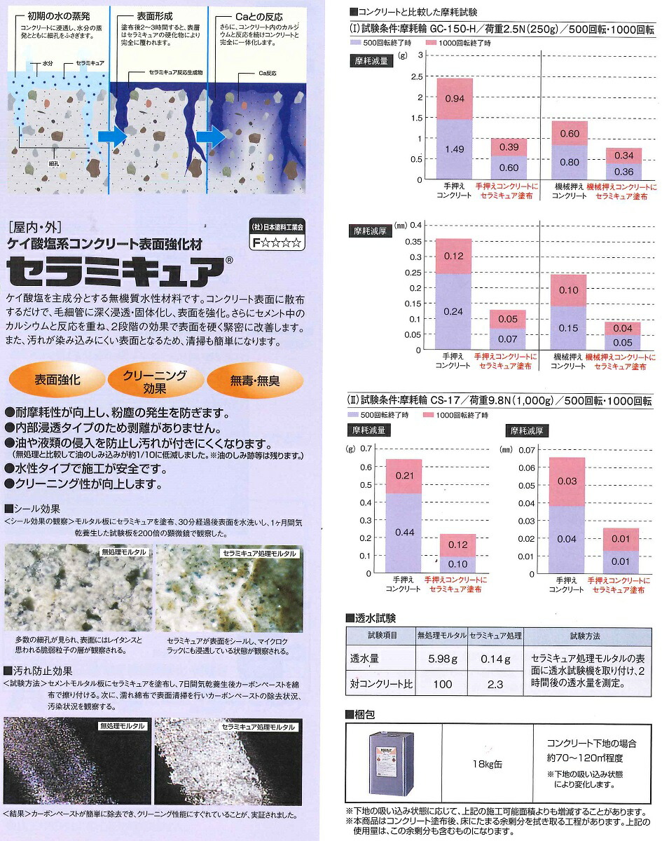 楽天市場 送料無料 Abc商会セラミキュア 18kg業務用 コンクリート 表面強化 吸水防止 汚れ防止 ペイントライフ楽天市場店 楽天市場 送料無料 Abc商会セラミキュア 18kg業務用 コンクリート 表面強化 吸水防止 汚れ防止 ペイントライフ楽天市場店